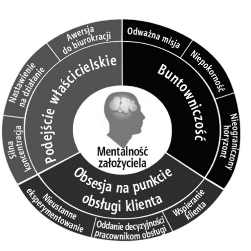 Szeran IT Partner Comarch